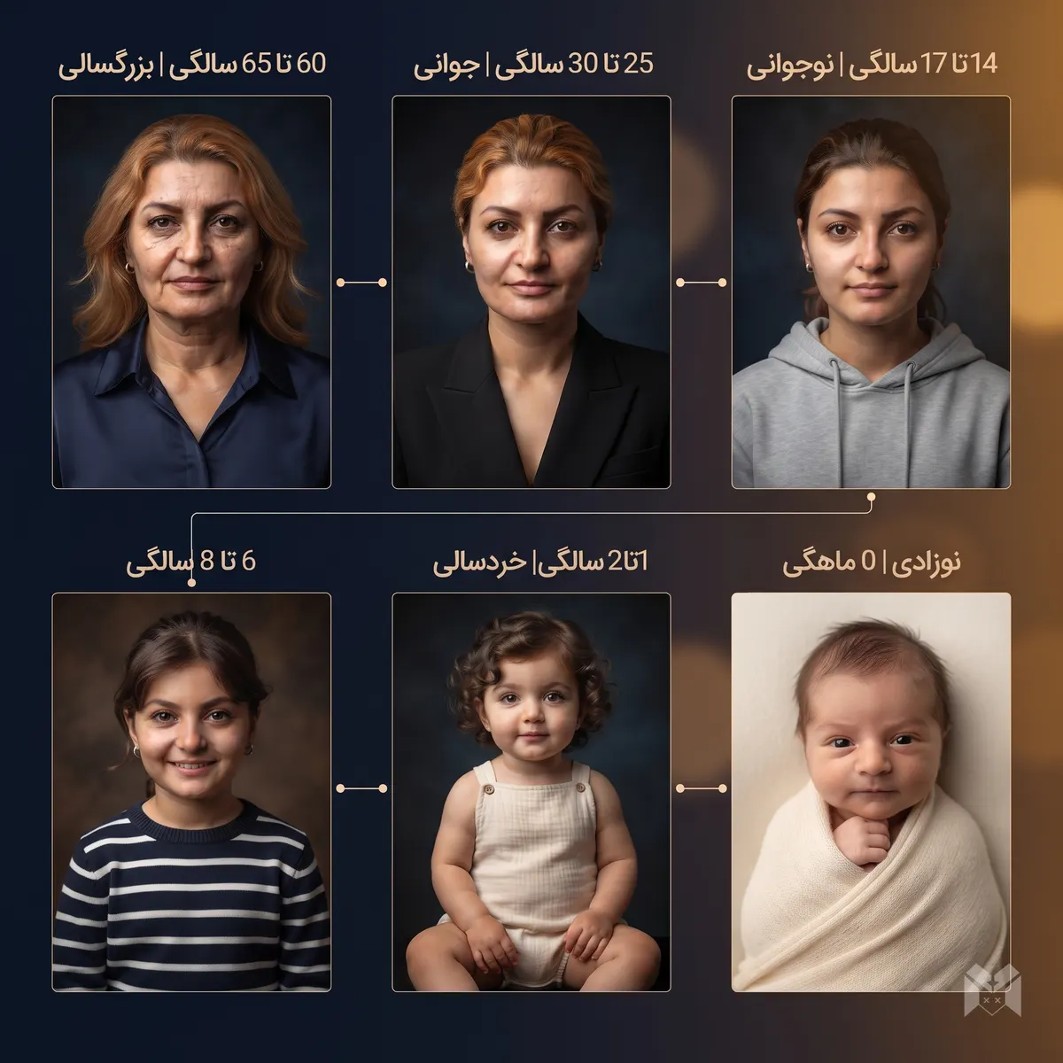 The person must match reference image 1 exactly: same face, skin tone, hair, age
